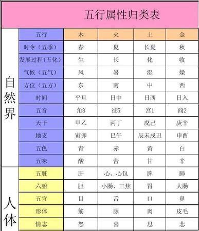 新字五行|五行汉字属性查询